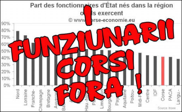 SOS funziunarii corsi